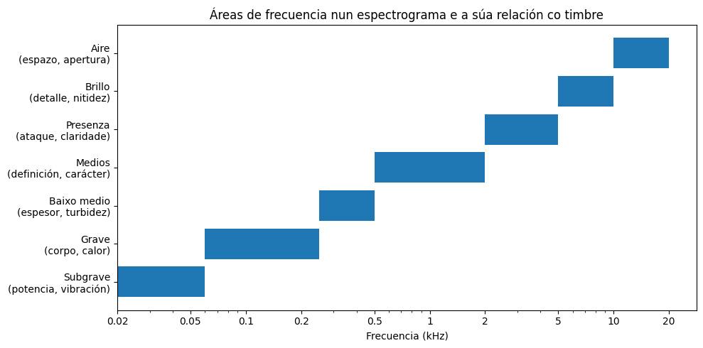 Exemplo de interface de audio